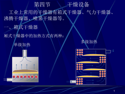 干燥設備 原理、分類與應用解析