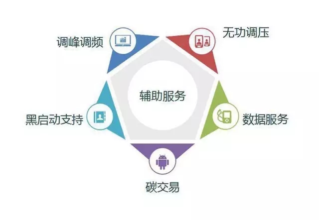 新能源微電網(wǎng)發(fā)展概要