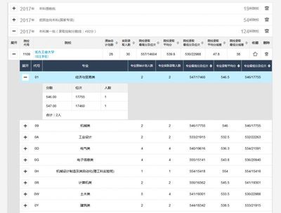 經驗分享 | 初次登錄【志愿填報輔助系統】時提示綁定手機號失?。縼砺犘≌薪o你說原因